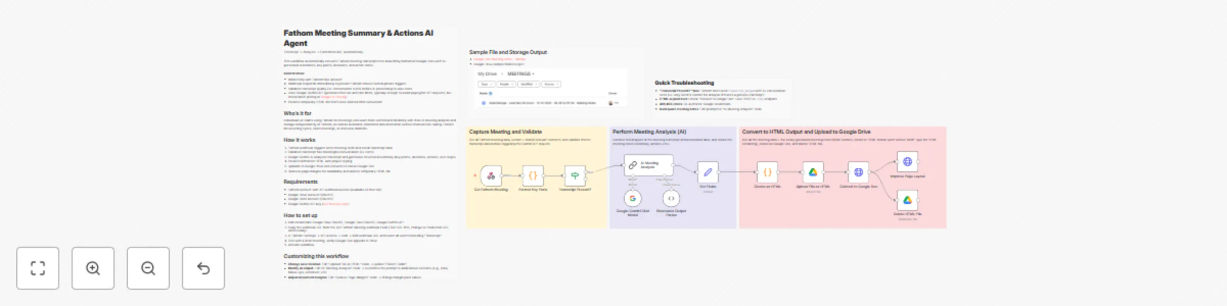 Workflow preview: Convert Fathom meeting transcripts to formatted Google Docs with AI summaries