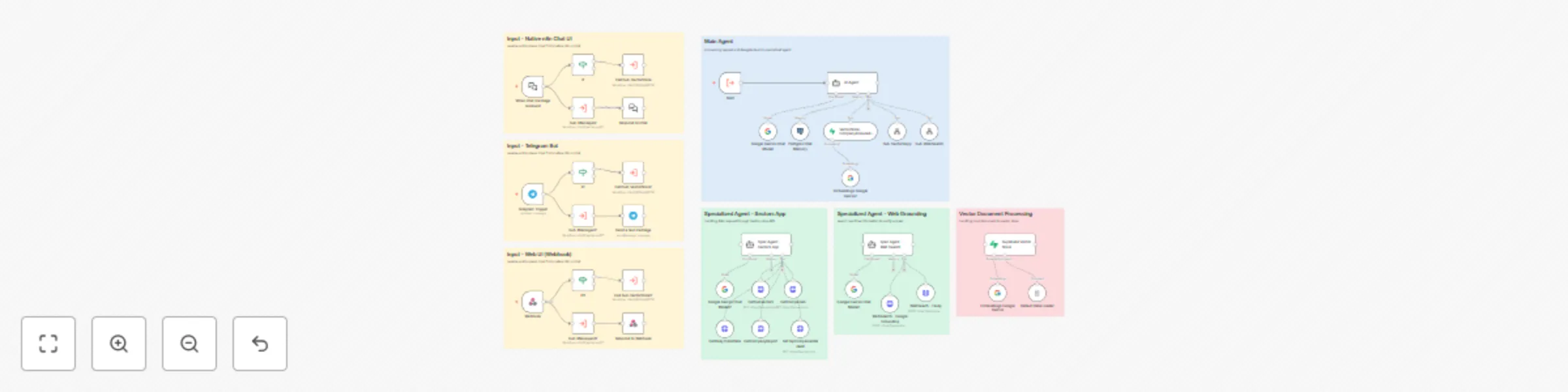 Workflow preview: Indonesian stock market research agent with Sectors App, Gemini & Tavily