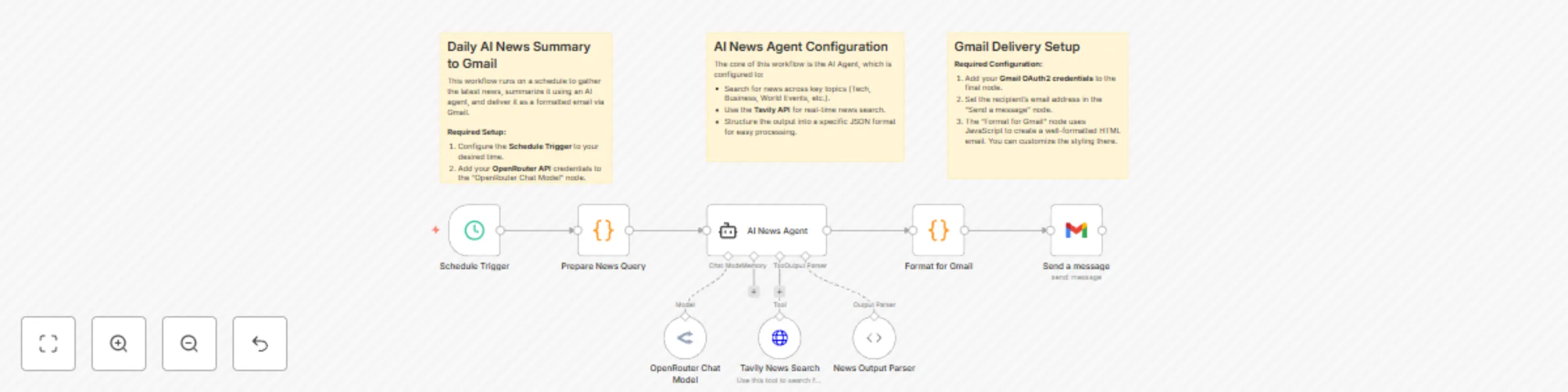 Workflow preview: Automated daily news summaries with OpenRouter AI & Gmail delivery