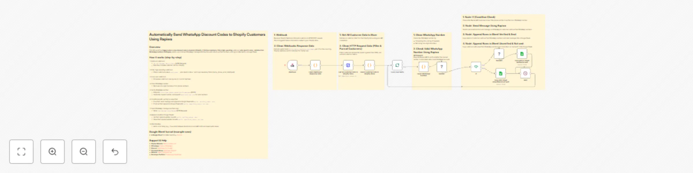 Workflow preview: Automatically send WhatsApp discount codes to Shopify customers using Rapiwa