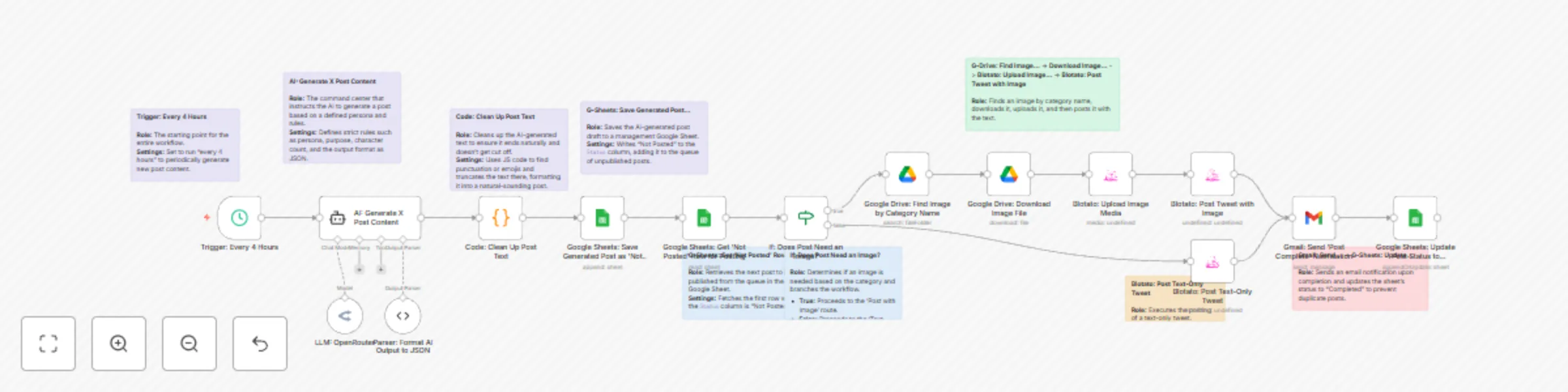 Workflow preview: AI-powered X (Twitter) content generator and scheduler with LangChain and Blotato