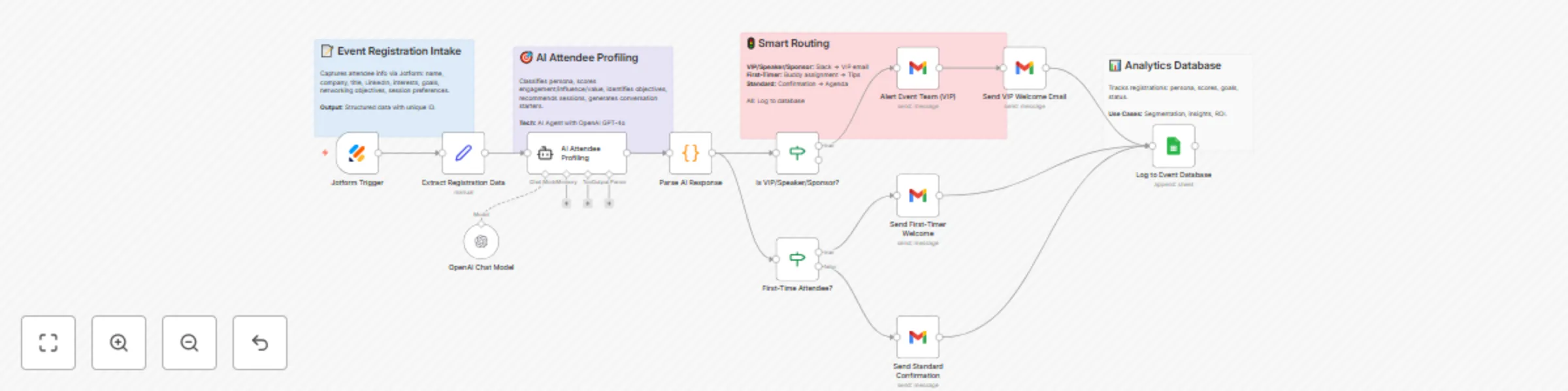 Event registration & AI networking with GPT-4o, Jotform & Google Sheets preview