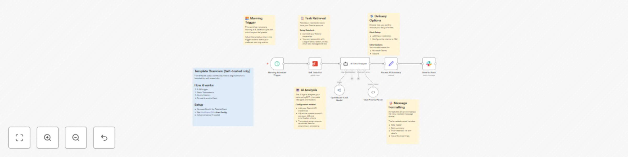 Workflow preview: Prioritize Todoist tasks with OpenRouter AI and send daily summaries to Slack