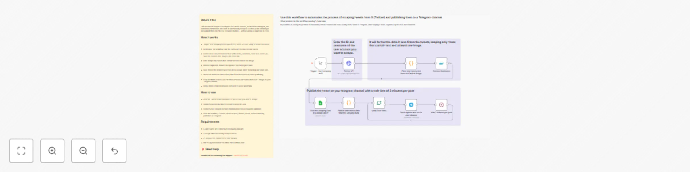 Workflow preview: Auto scrape X image posts & publish to Telegram with Google Sheets storage