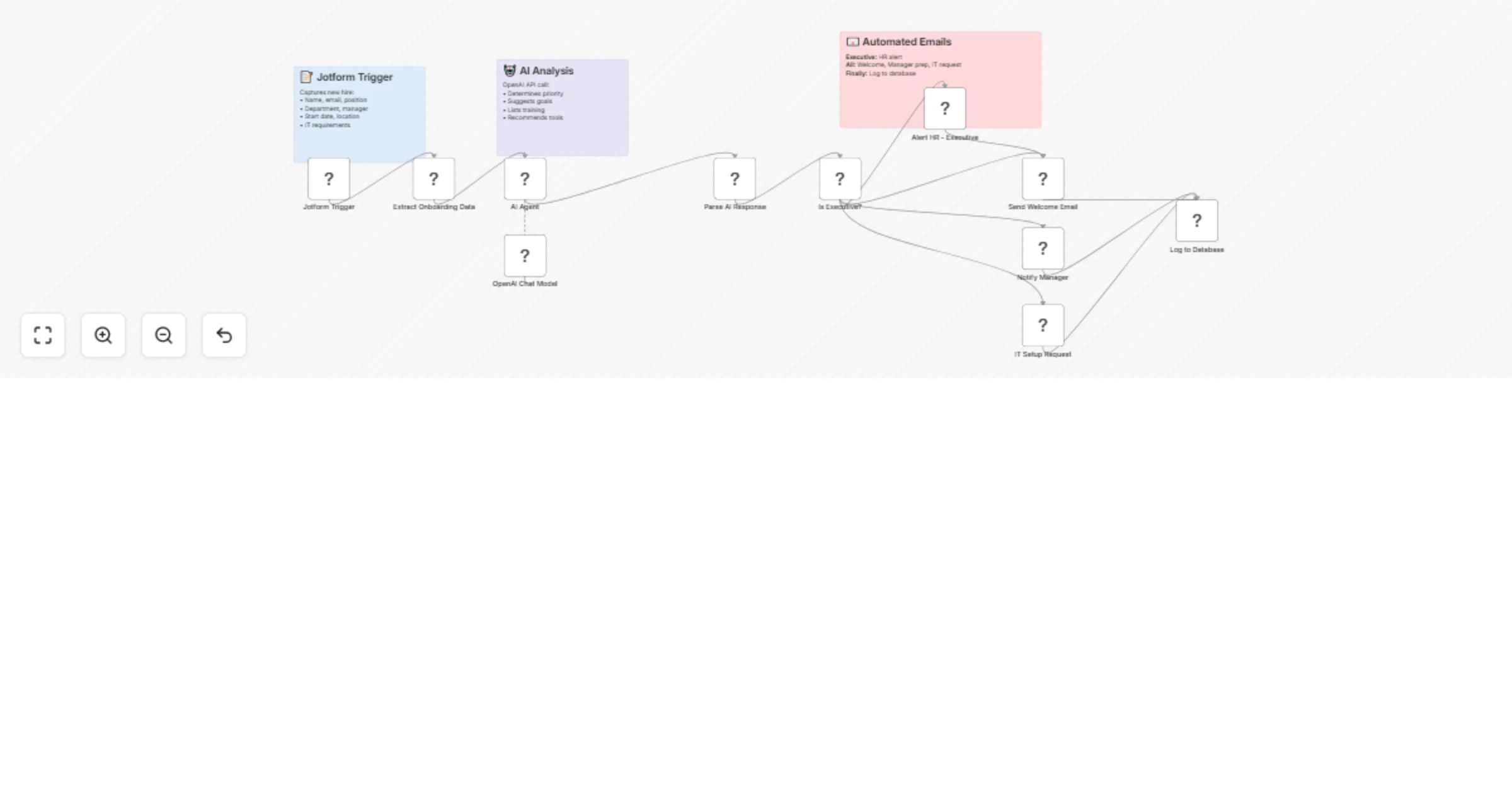 Automate employee onboarding with Jotform, GPT-4o-mini & Google Workspace preview