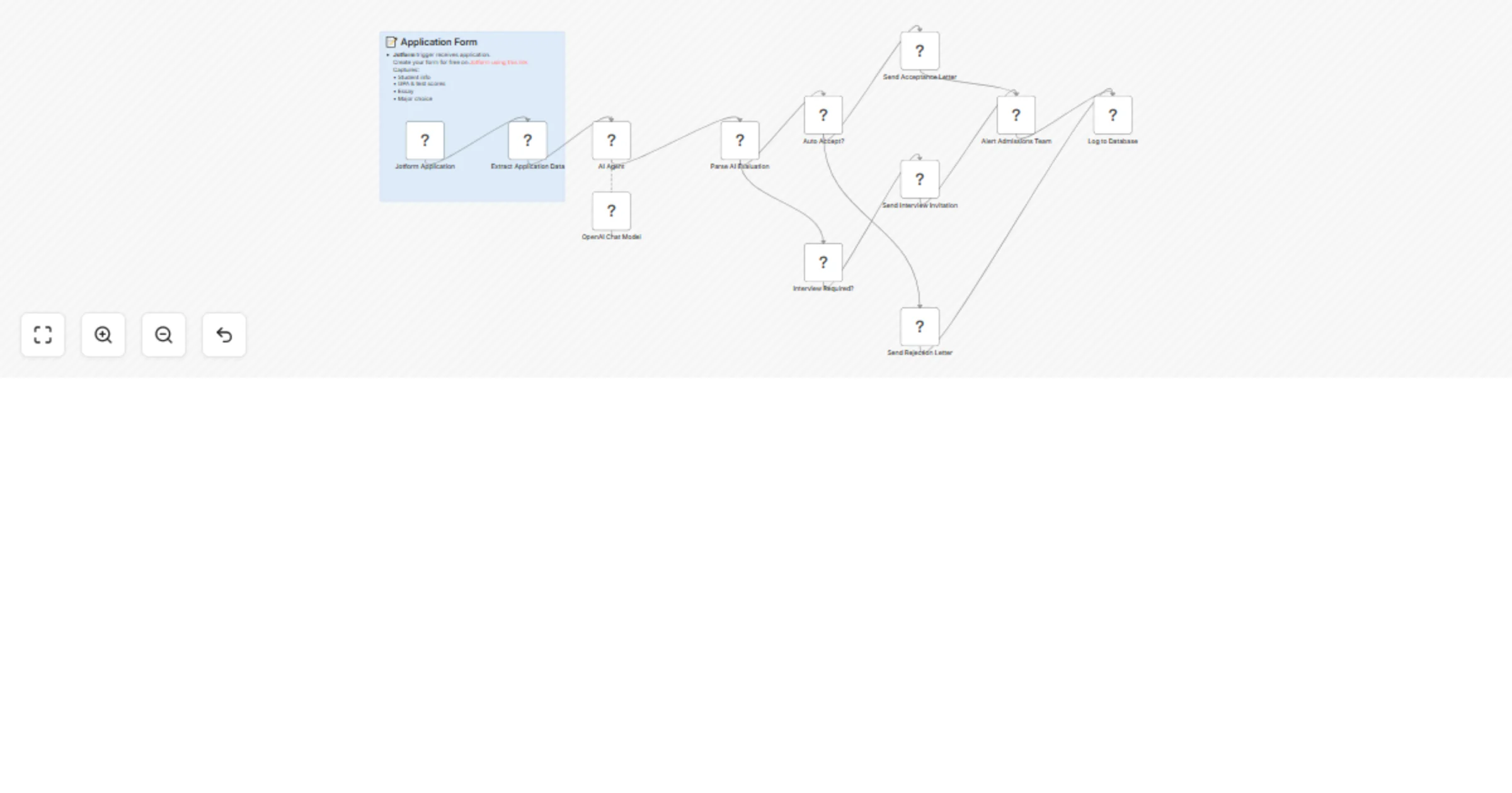 University application evaluation & scholarship automation with GPT-4 & Jotform preview