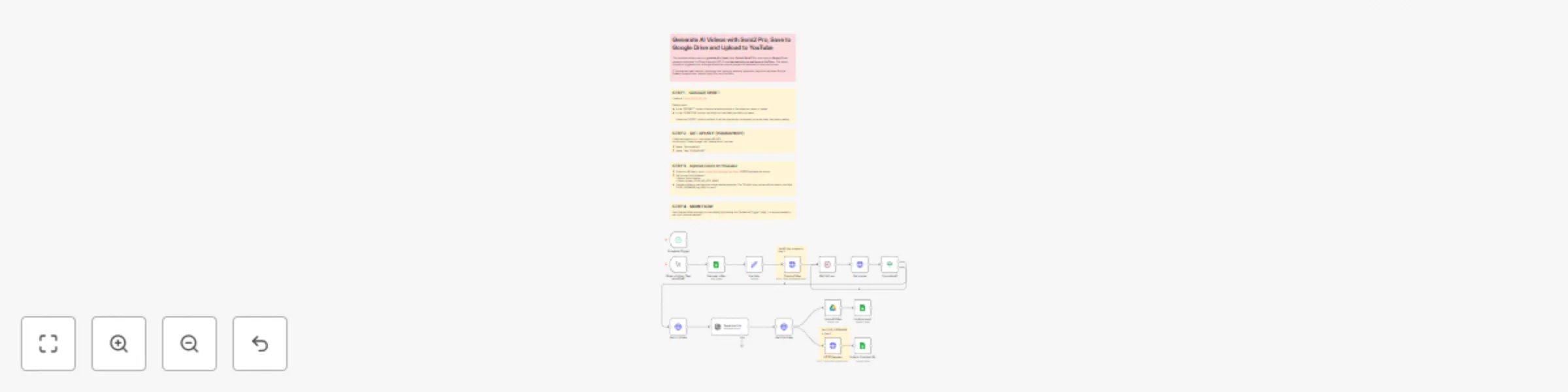 Generate AI videos with Sora2 Pro, save to Google Drive and upload to YouTube preview
