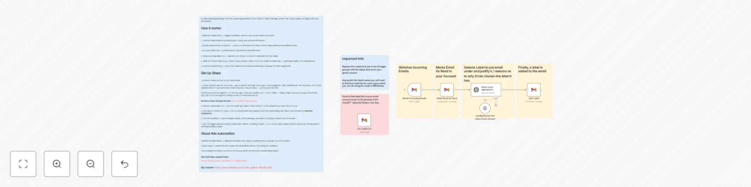 Workflow preview: Automate Gmail email categorization with GPT-4o AI and reasoning