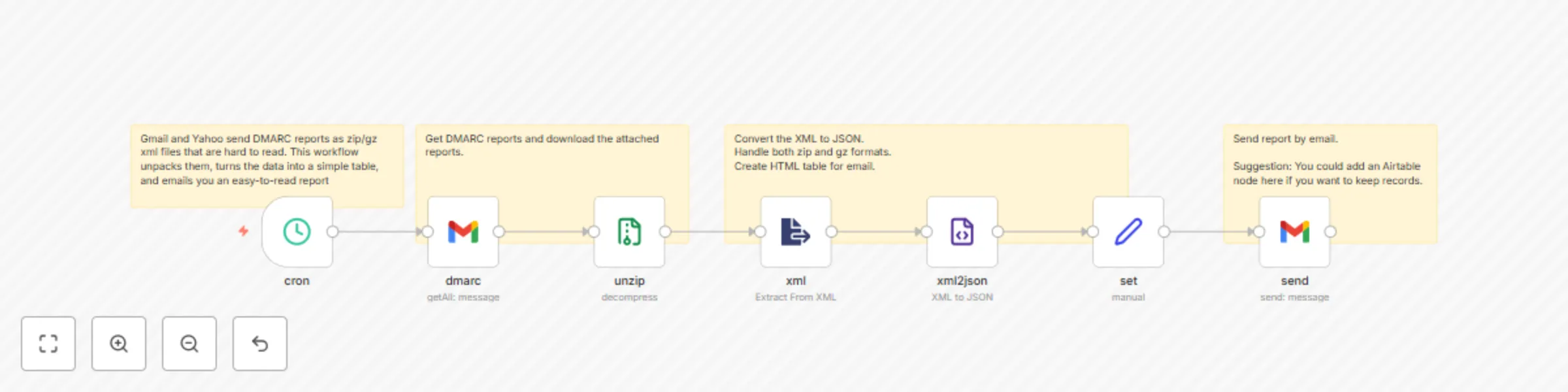 Workflow preview: Convert DMARC reports to readable tables with Gmail automation