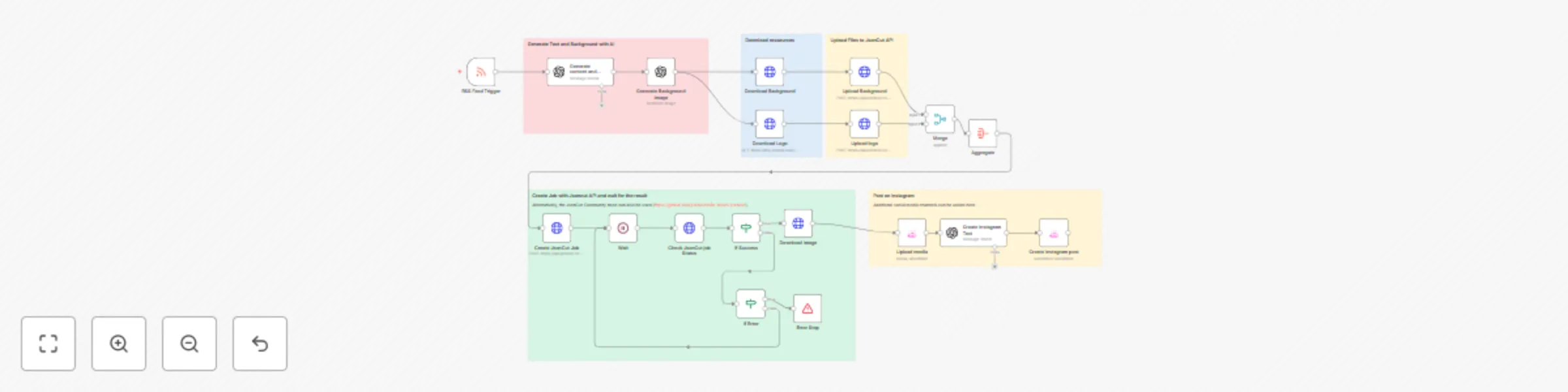 Workflow preview: Create AI-generated social media posts from RSS feeds with GPT-5 and JsonCut