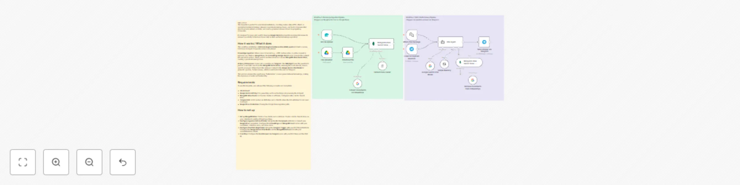 Workflow preview: Create a factual learning assistant with RAG, Gemini, Telegram & MongoDB