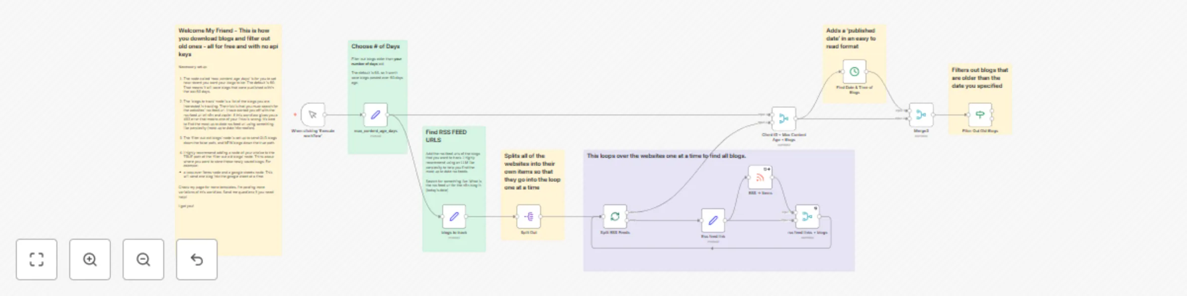 Workflow preview: Automated blog content tracking with RSS feeds and time-based filtering
