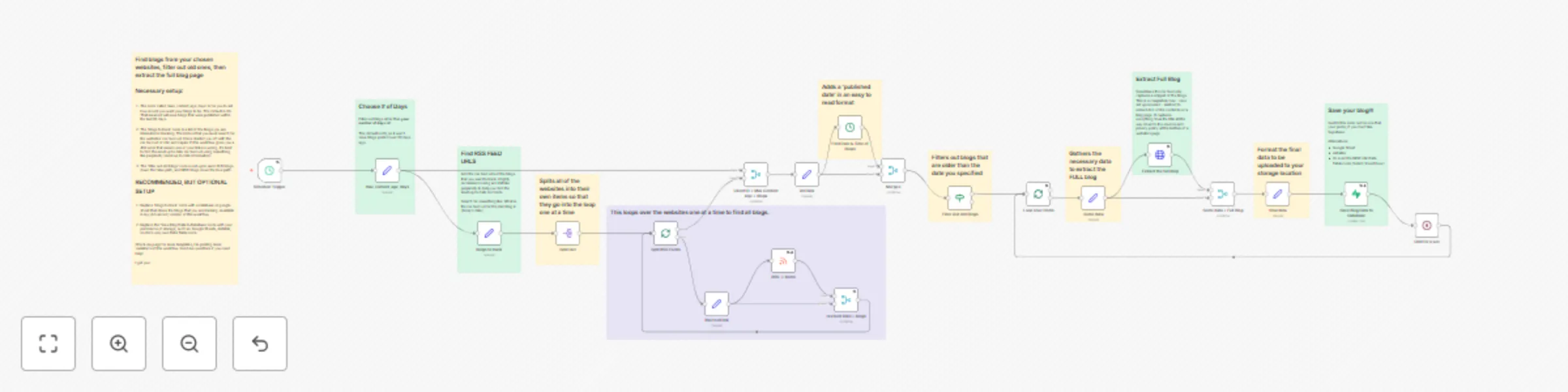 Workflow preview: Monitor RSS feeds, extract full articles with Jina AI, and save to Supabase