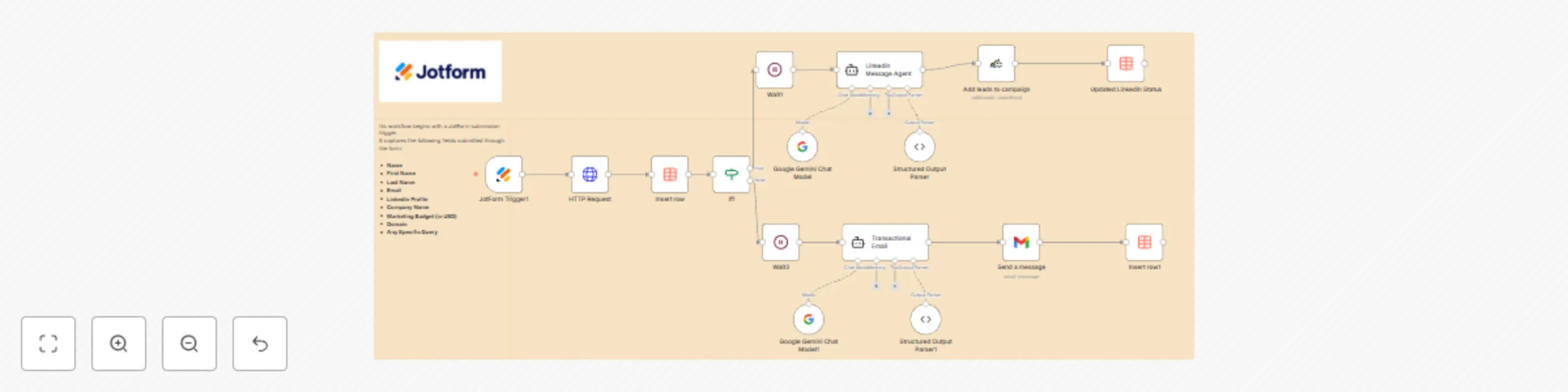 Workflow preview: AI-powered multi-channel lead outreach with JotForm, Gemini AI & HeyReach