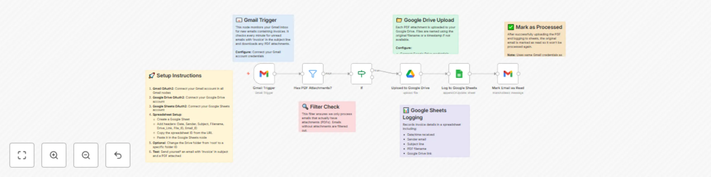 Workflow preview: Automatic Gmail invoice PDF upload to Google Drive with spreadsheet logging