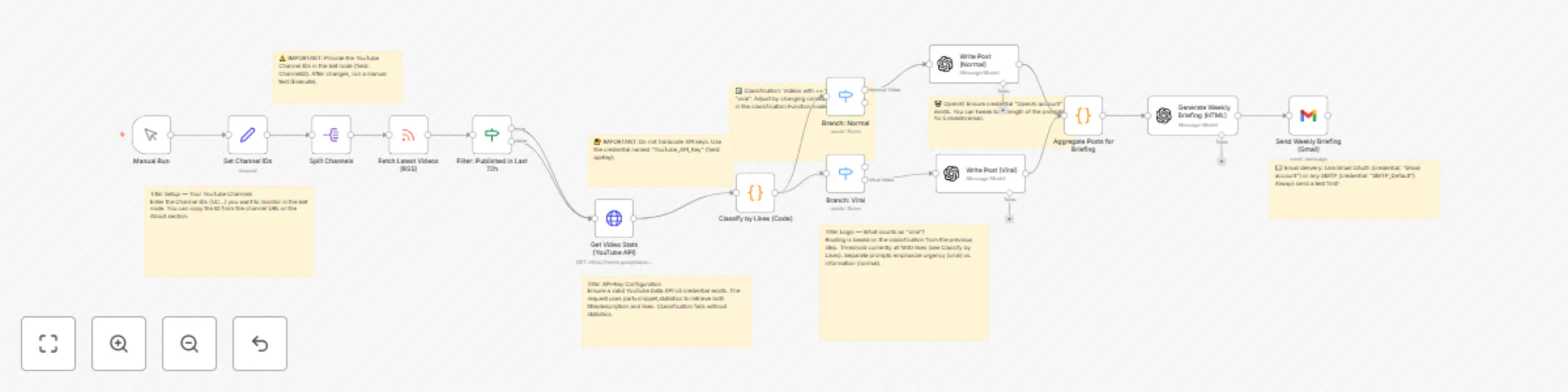 Workflow preview: Classify YouTube videos & generate email summaries with GPT-4 and Gmail