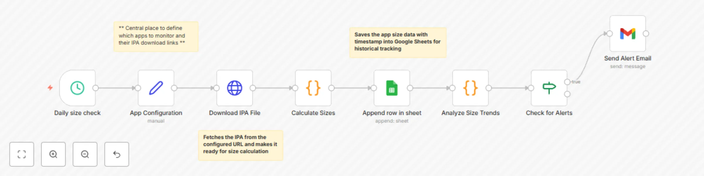 Track iOS app sizes with trend alerts using Google Sheets and Gmail notifications preview