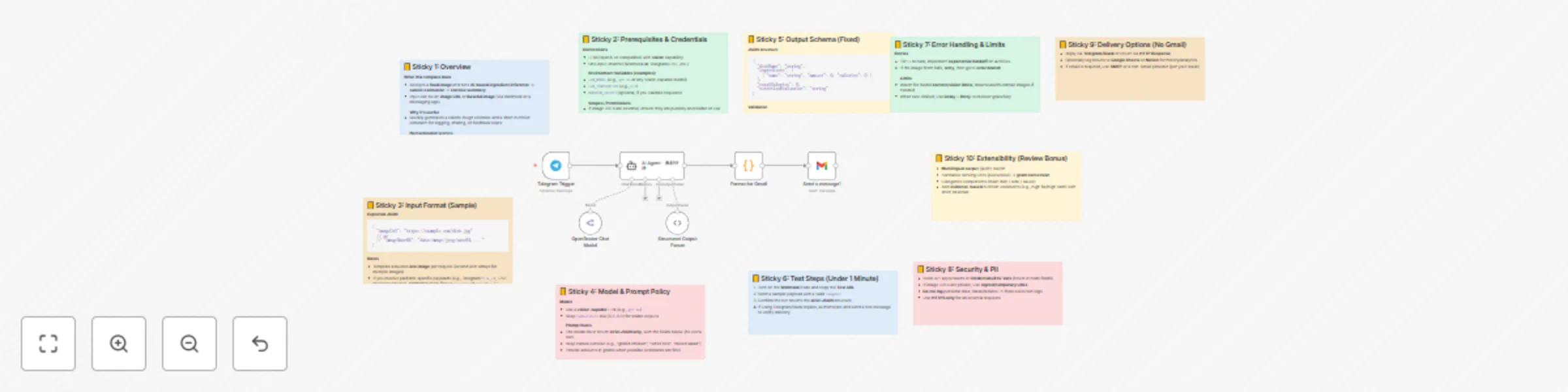 Workflow preview: Food image analysis for calorie estimation with Vision AI and Telegram