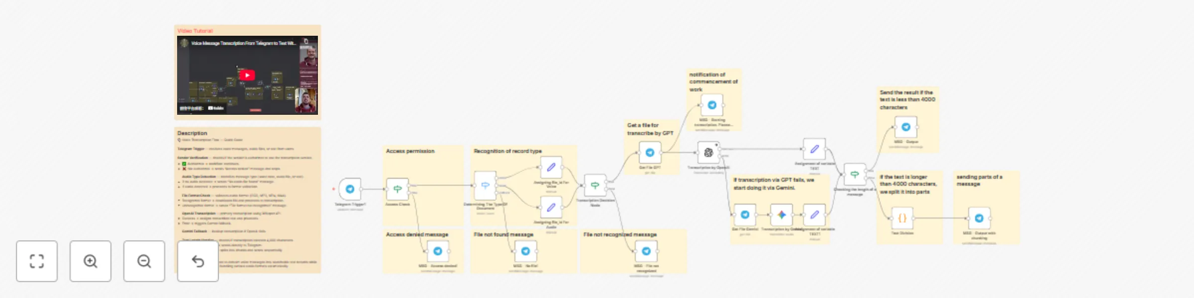 Workflow preview: Transcribing Telegram voice messages using Whisper and Gemini with a fallback mechanism