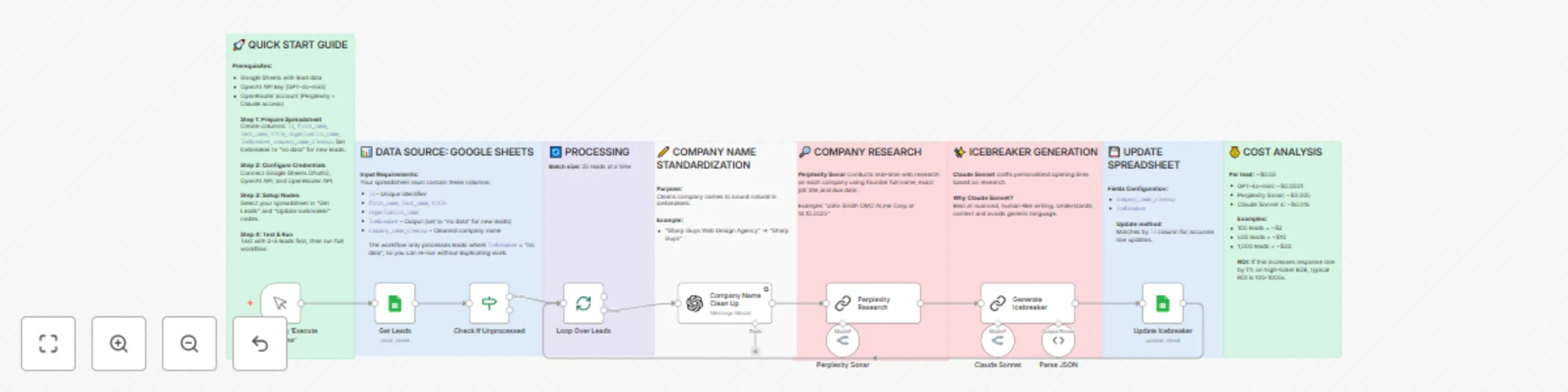 Workflow preview: Generate personalized cold email icebreakers with Perplexity Research & Claude Sonnet