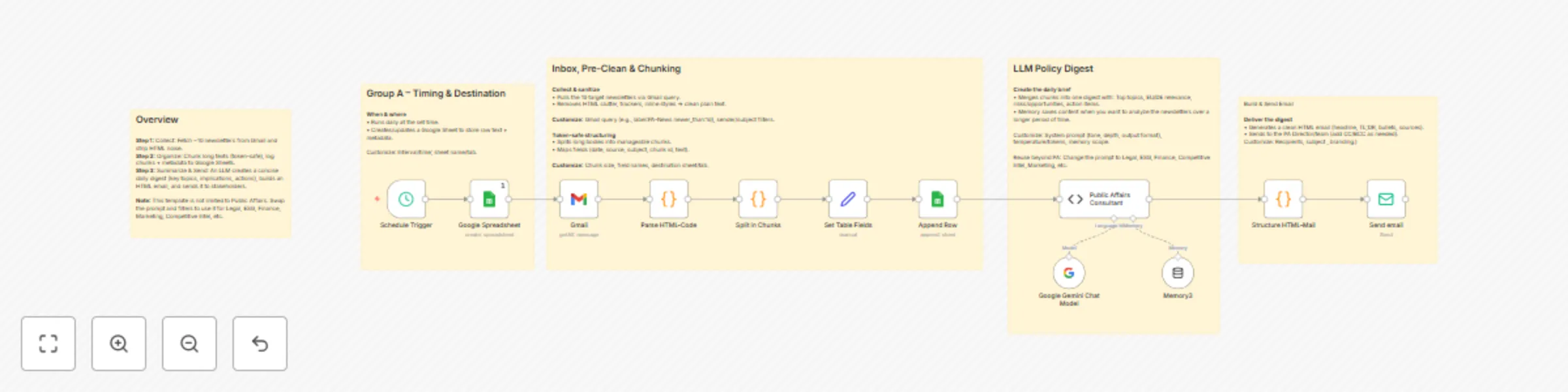 Workflow preview: Newsletter summarization & briefing with Gmail, AI, Google Sheets & Email