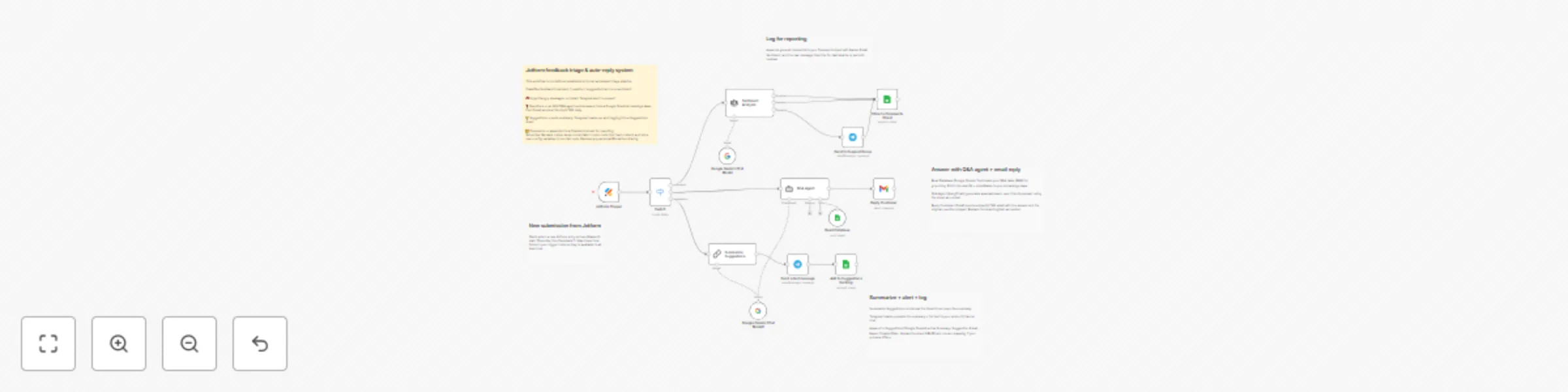 Workflow preview: Automated customer feedback triage with Gemini, Jotform, Google Sheets & Gmail replies