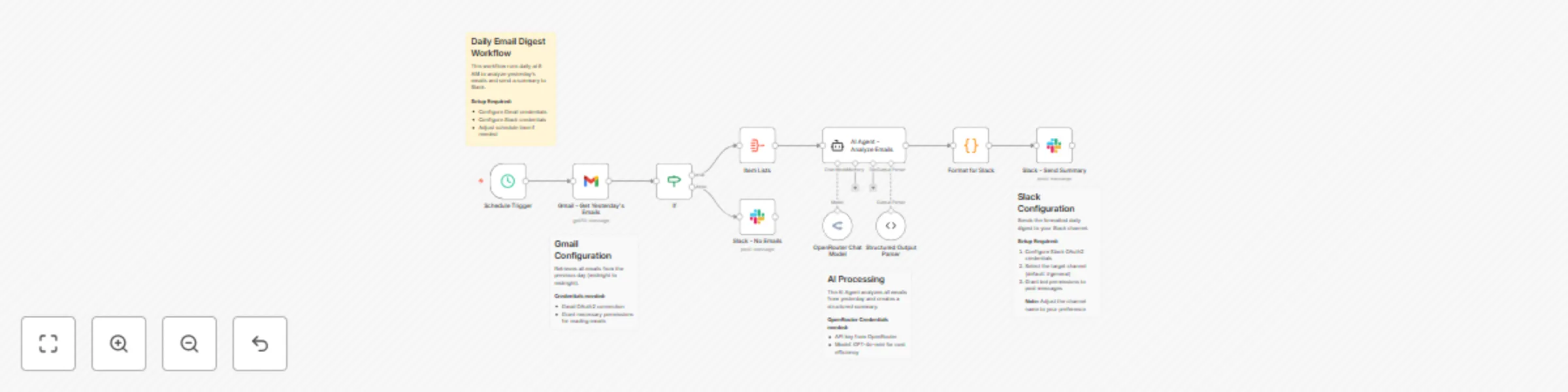 Workflow preview: Automated email digest from Gmail to Slack with GPT-4o summary