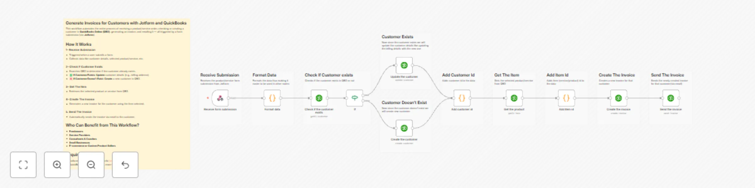 Workflow preview: Generate invoices for customers with Jotform and QuickBooks
