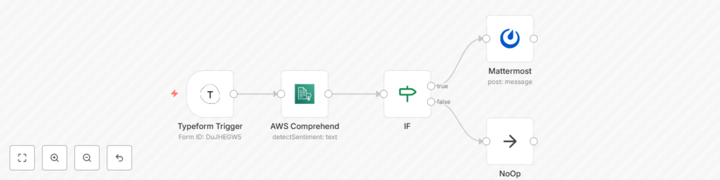 Workflow preview: Analyze feedback using AWS Comprehend and send it to a Mattermost channel