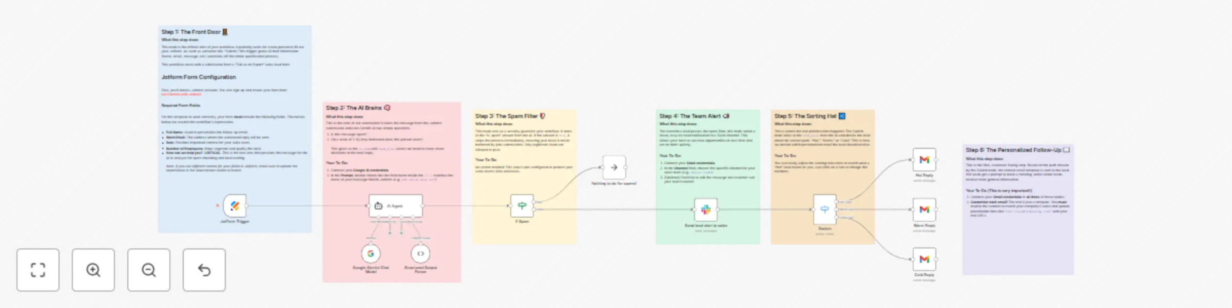 Workflow preview: Lead qualification and scoring with Jotform, Gemini AI, and Slack