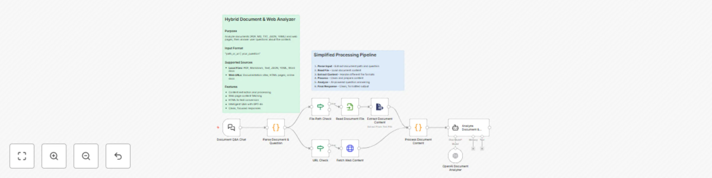 Workflow preview: Analyze documents & web content with GPT-4o Q&A assistant
