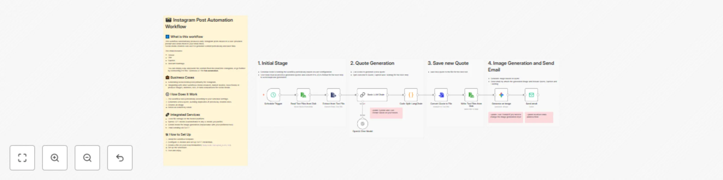 Workflow preview: Generate Instagram posts with AI quotes & images using GPT & Gemini