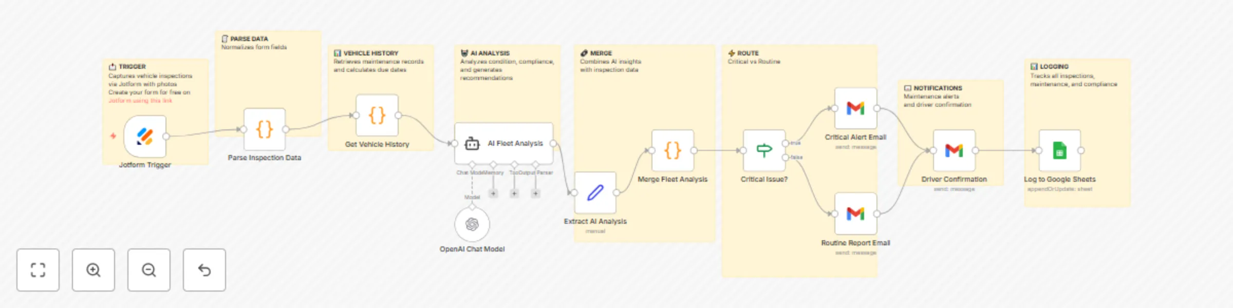 Automate vehicle inspections & maintenance workflows with OpenAI & Jotform preview
