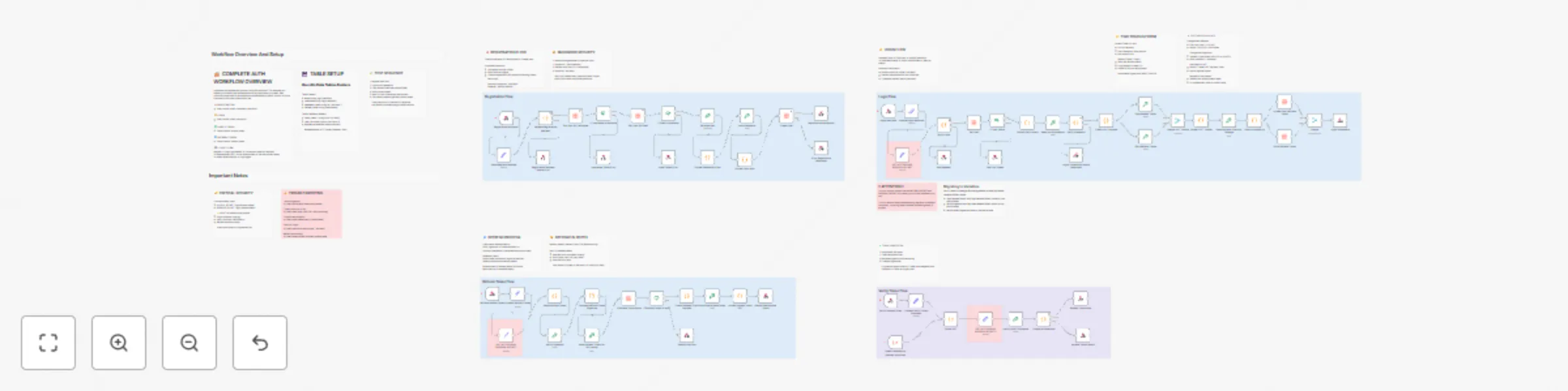 Workflow preview: Host your own JWT authentication system with Data Tables and token management
