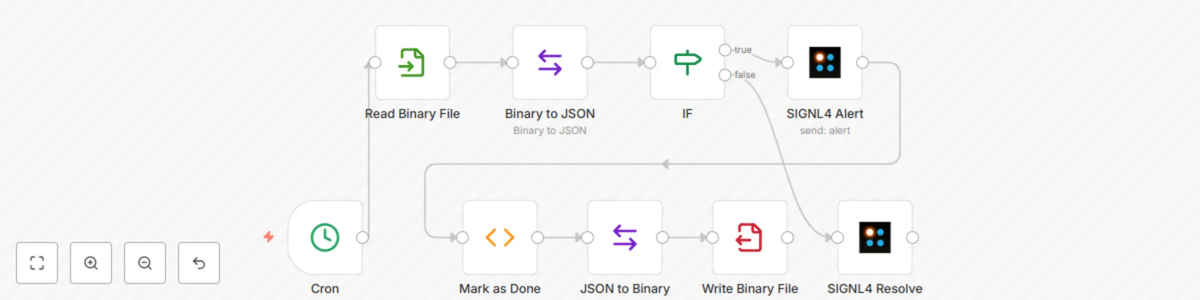 Workflow preview: Monitor a file for changes and send an alert