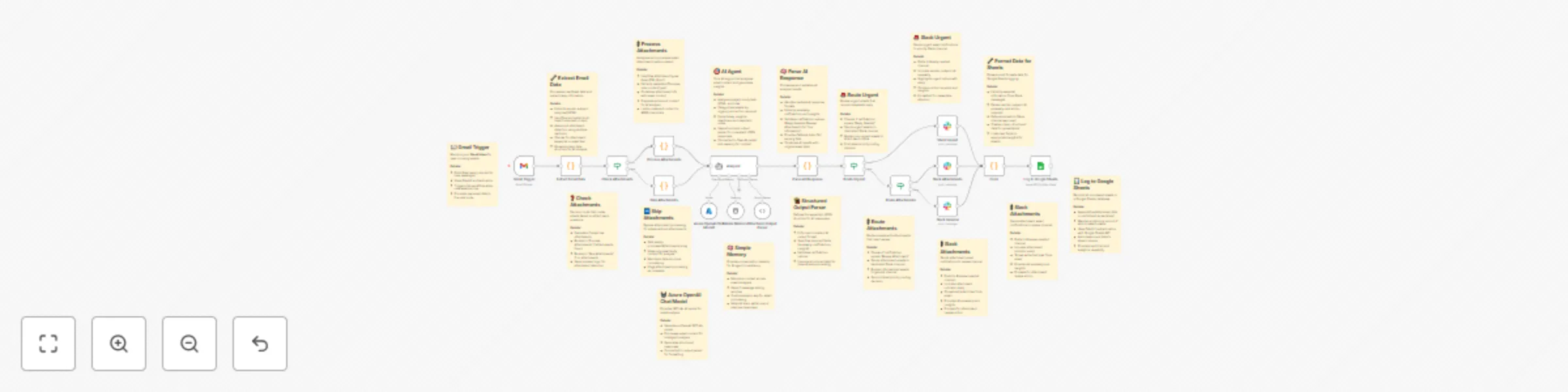 Smart email triage with Gmail, GPT-4, Slack and Google Sheets preview
