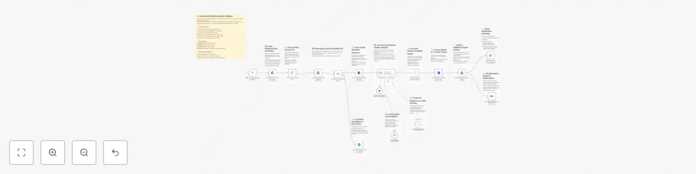Validate workflows: GPT-4o with Drive, Slack & Gmail preview