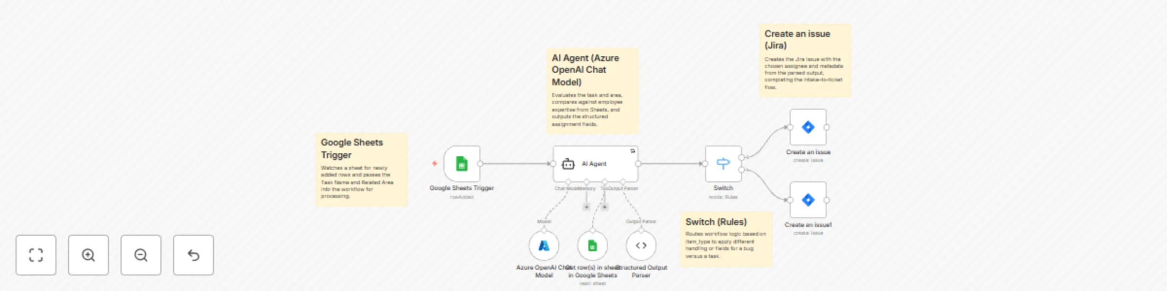 Route Jira tasks to experts using Google Sheets and GPT-4o-mini preview