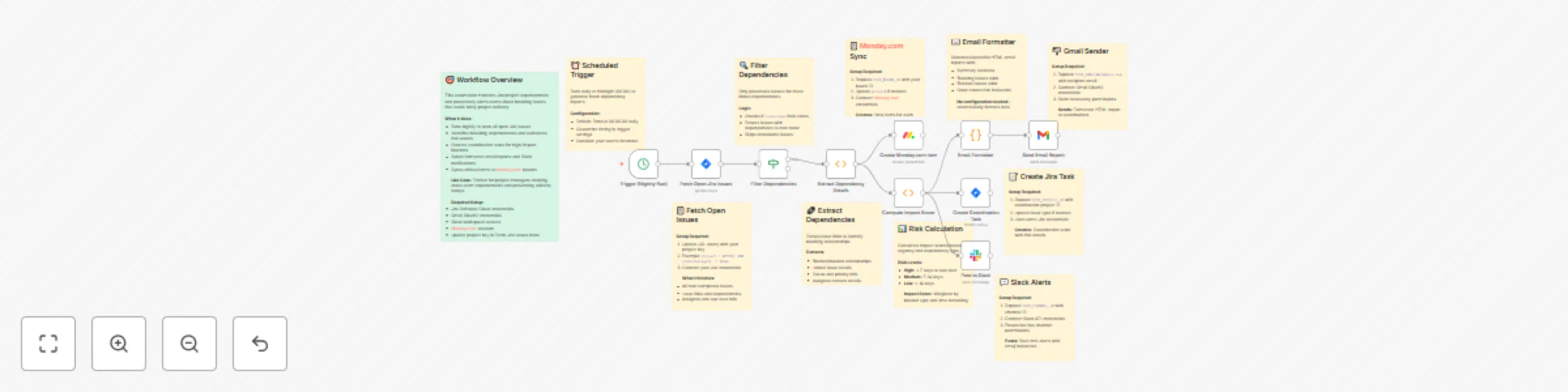 Workflow preview: Automate cross-project dependency tracking between Jira and Monday