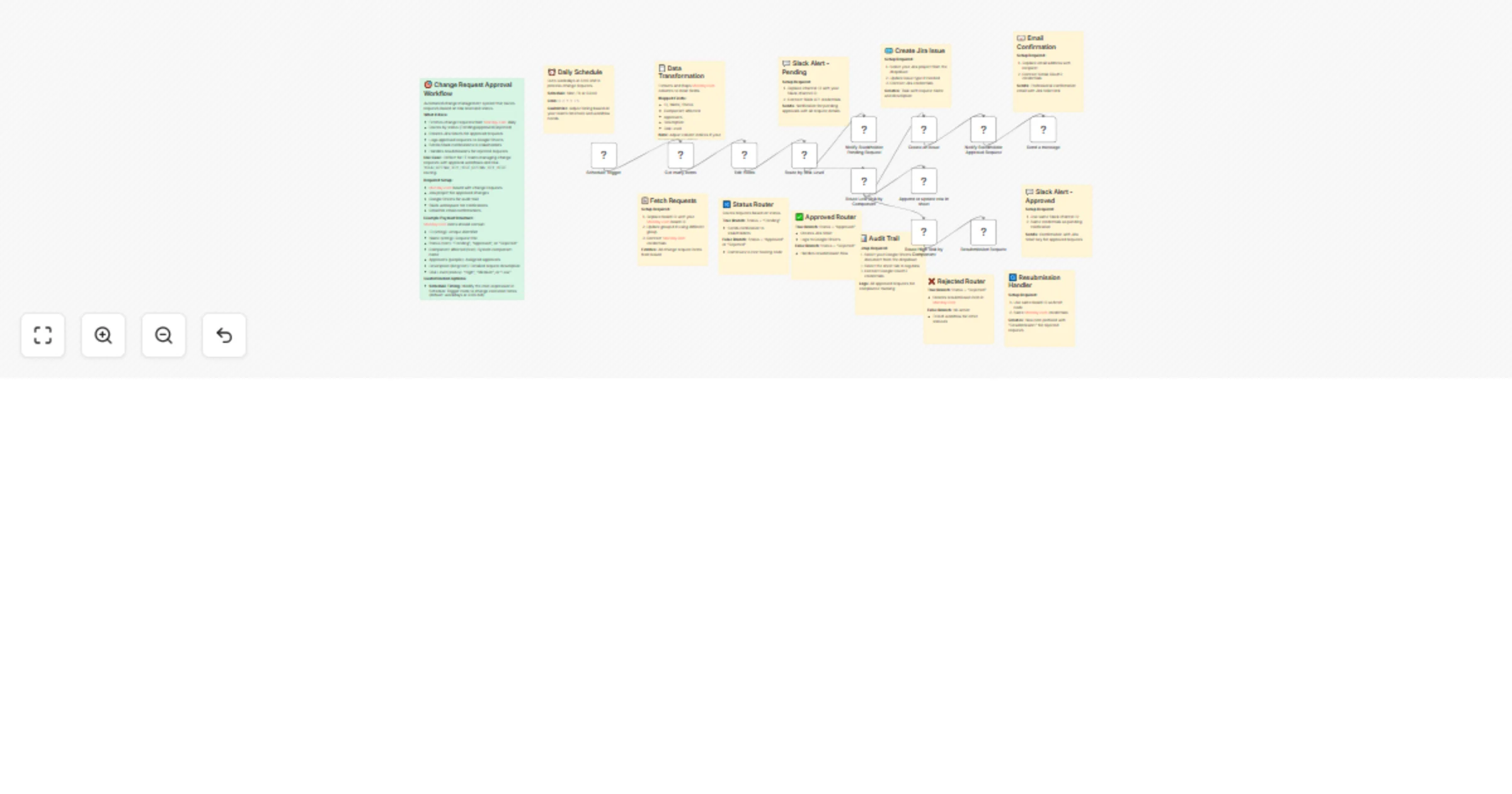 Workflow preview: Automate change request approvals with Monday.com, Jira, Slack & Google Sheets