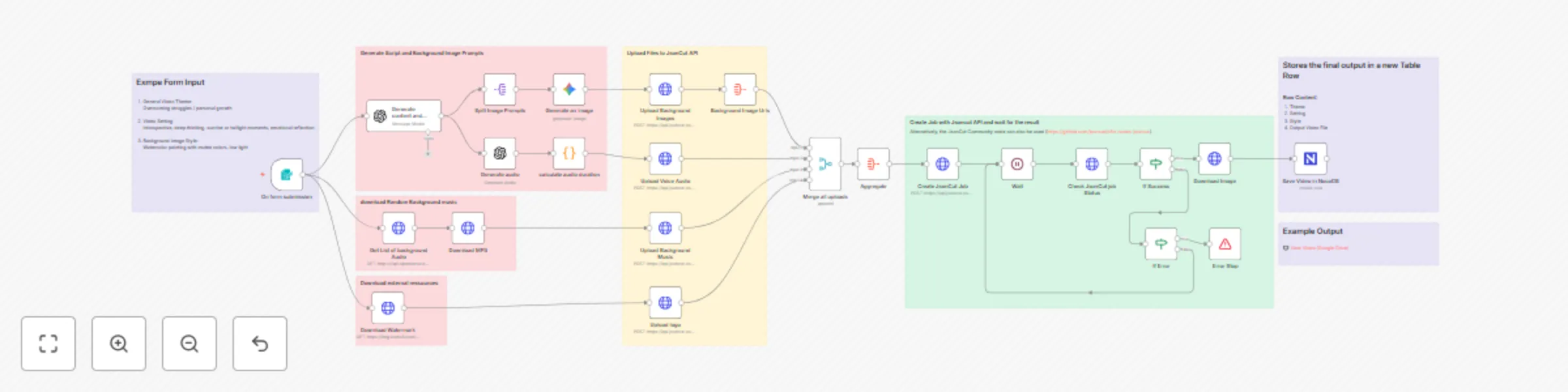 Workflow preview: Create viral storytelling videos with GPT, Gemini & JsonCut from text prompts