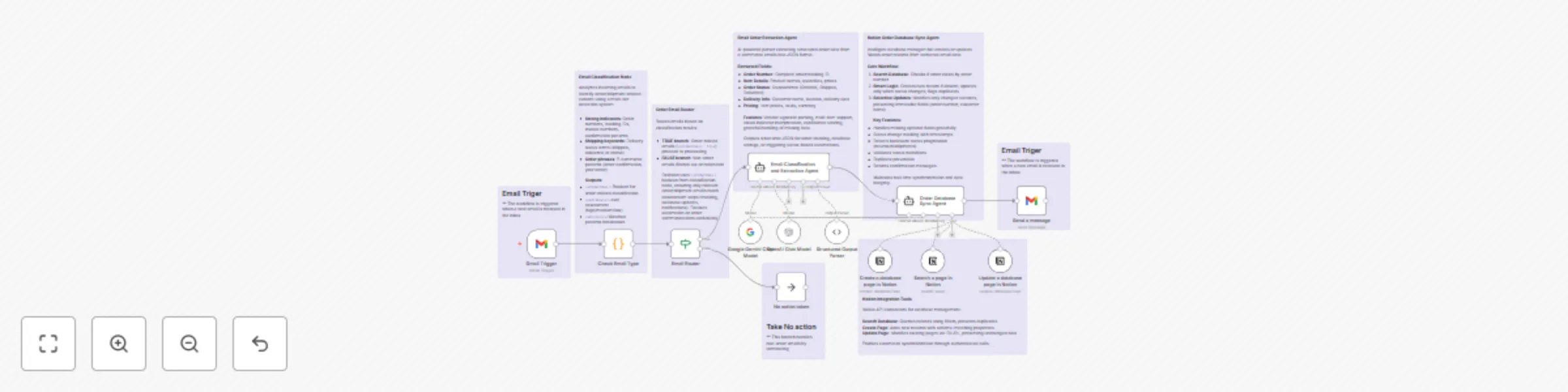 Workflow preview: Parse & track orders from email with Gemini/GPT & Notion database sync