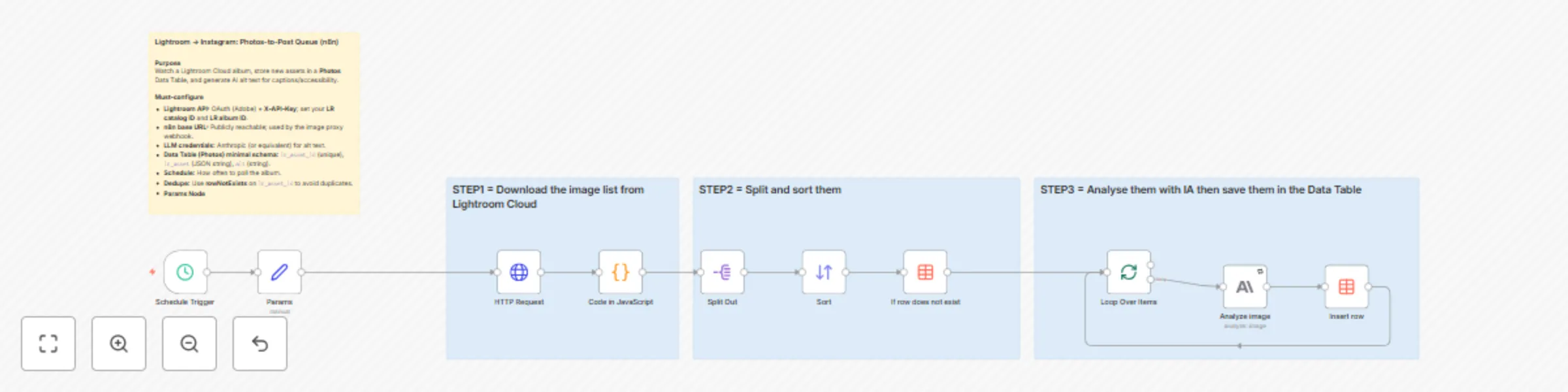 Workflow preview: Automate Lightroom Cloud to Instagram