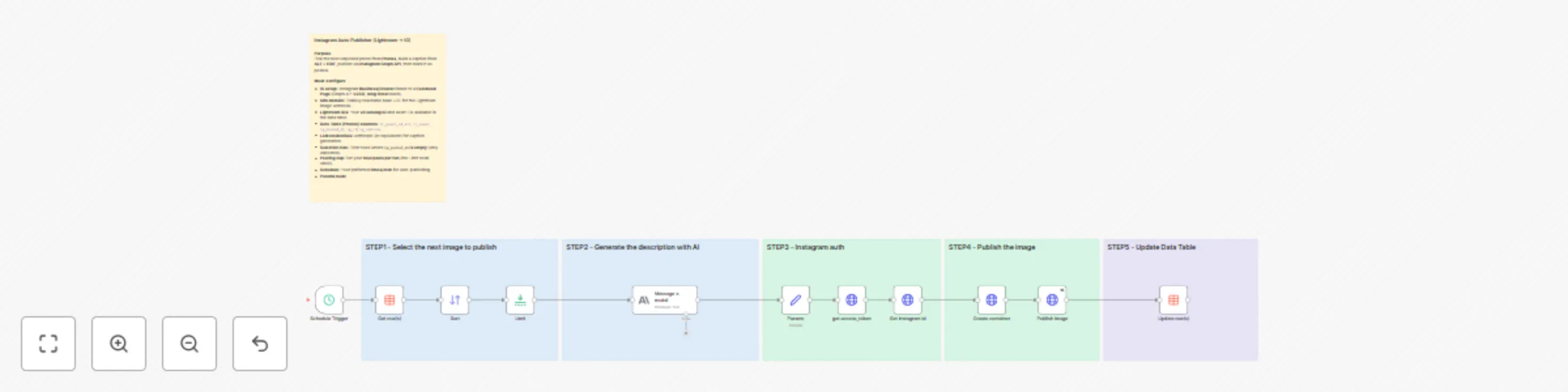 Workflow preview: Lightroom cloud to Instagram auto poster (AI captions)