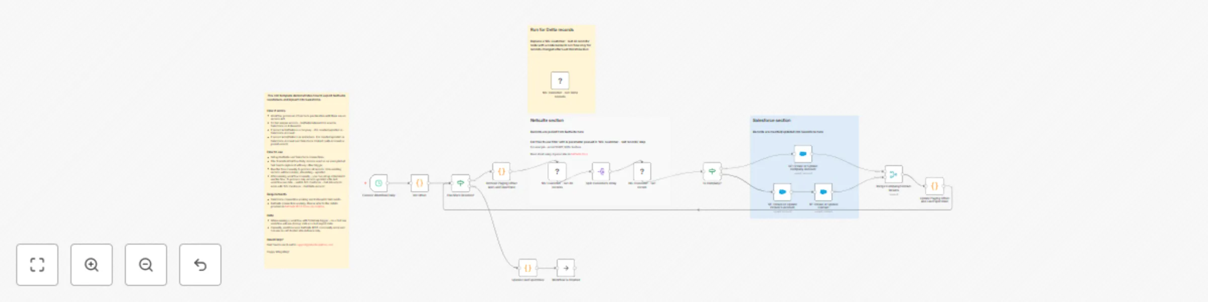 Workflow preview: Sync NetSuite customers to Salesforce accounts & contacts with auto upserts