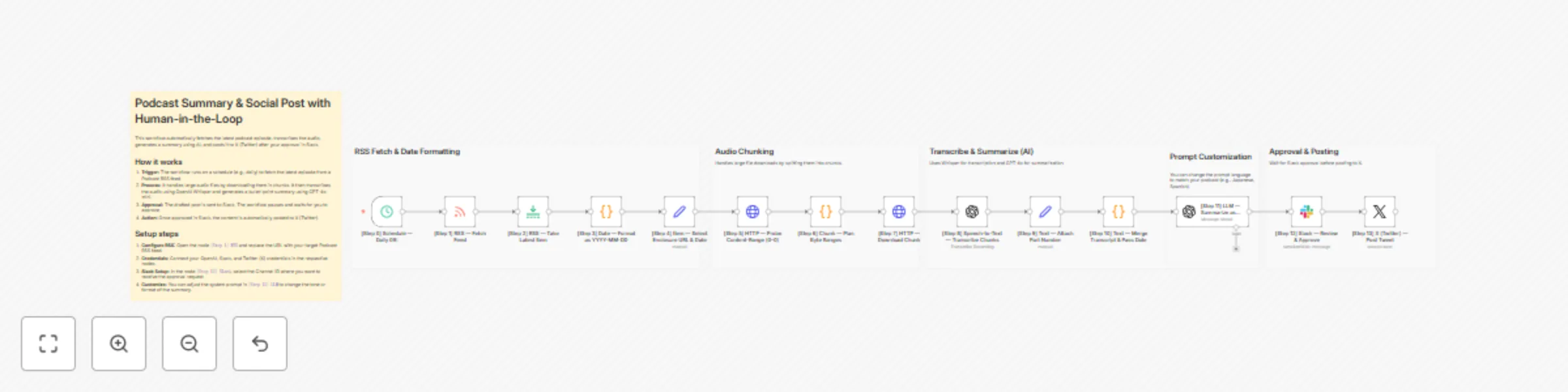 Workflow preview: Podcast to X (Twitter) pipeline with OpenAI Whisper, GPT-4o & Slack approval