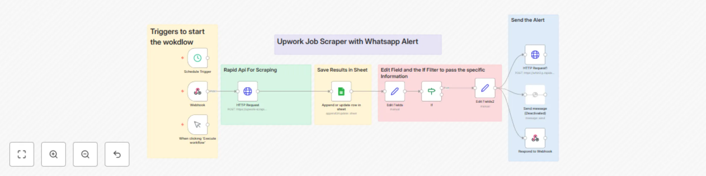 Workflow preview: Track and receive Upwork job alerts via WhatsApp and Google Sheets