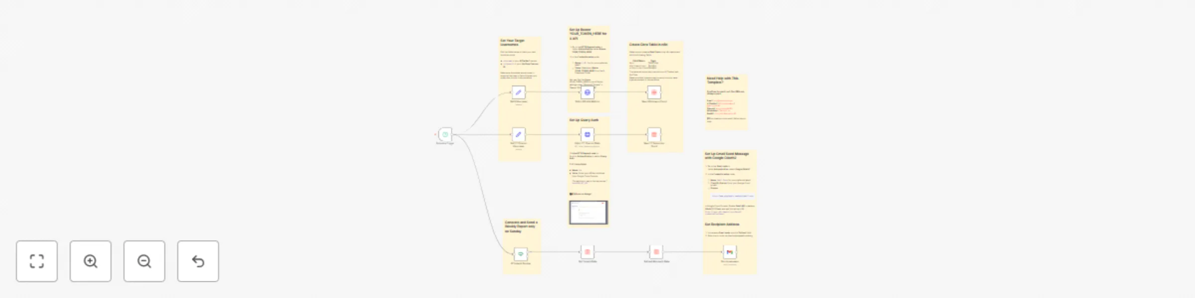 Workflow preview: Track social media growth and weekly reports with X API, YouTube API, and Gmail