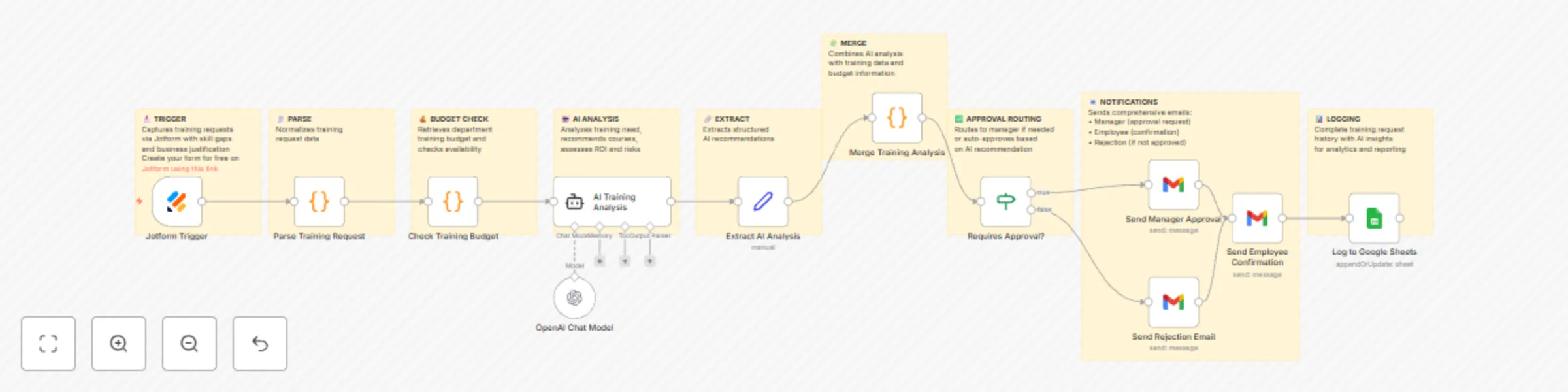 Automated corporate training requests with GPT-4, Jotform & Google Sheets preview