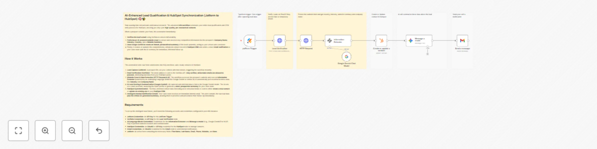Workflow preview: Qualify & verify leads with Google Gemini and sync to HubSpot from Jotform